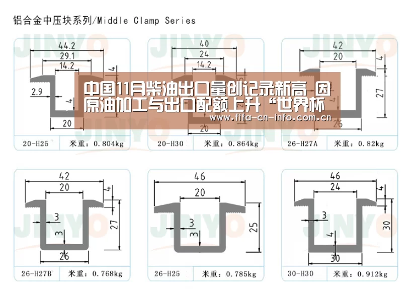 中国11月柴油出口量创记录新高 因原油加工与出口配额上升“世界杯资讯”(图1) 球队资料